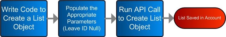 Create List