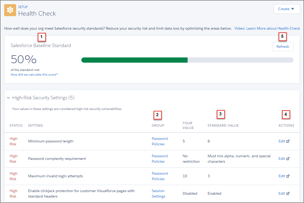 セキュリティヘルスチェック セキュリティ実装ガイド Salesforce Developers