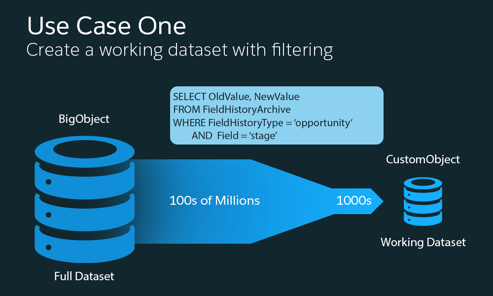 AsyncQuery と Data Pipeline の比較