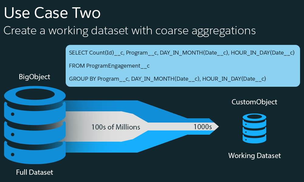 AsyncQuery と Data Pipeline の比較