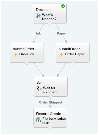 この例の全体フロー