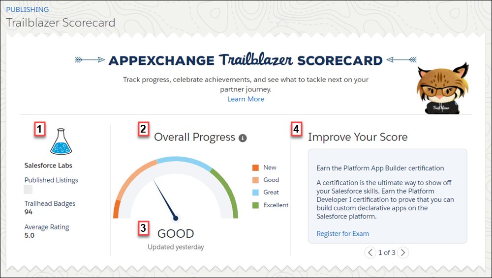 AppExchange Trailblazer スコアカードの進行状況と提案領域