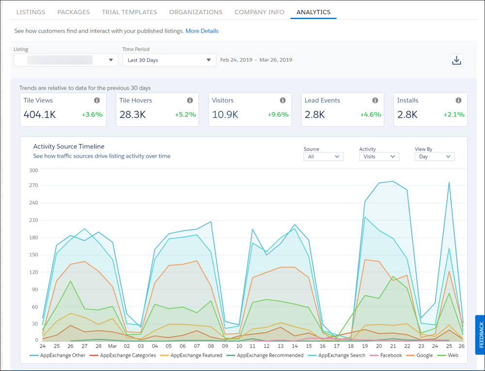 公開コンソールの AppExchange Analytics ダッシュボードページ