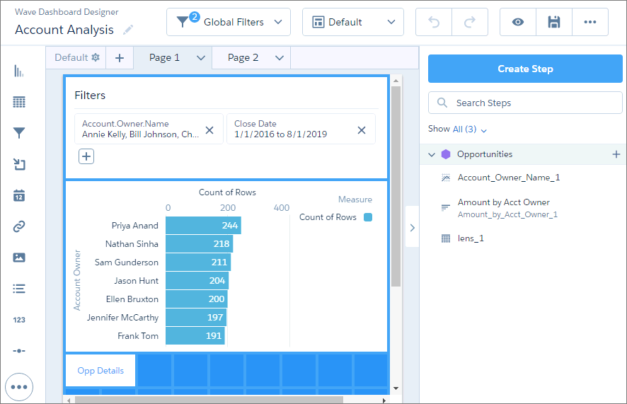 ダッシュボードデザイナで作成されたサンプルダッシュボード。