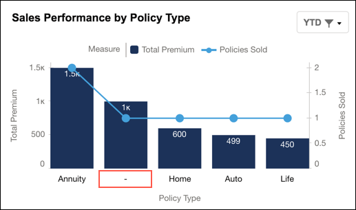 総計値およびグラフに関する考慮事項 Financial Services Cloud システム管理者ガイド Salesforce Developers