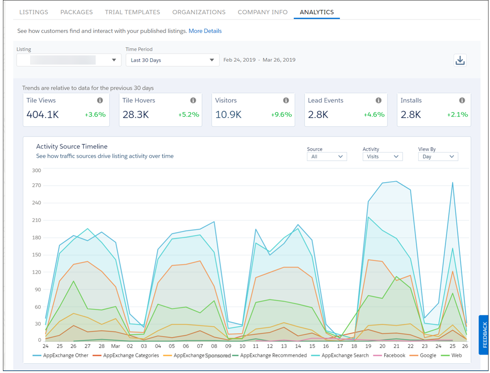 公開コンソールの AppExchange Analytics ダッシュボードページ