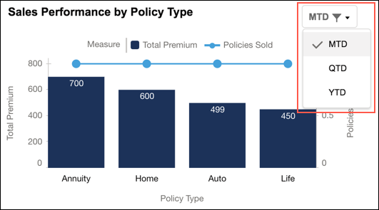 総計値およびグラフに関する考慮事項 Financial Services Cloud システム管理者ガイド Salesforce Developers