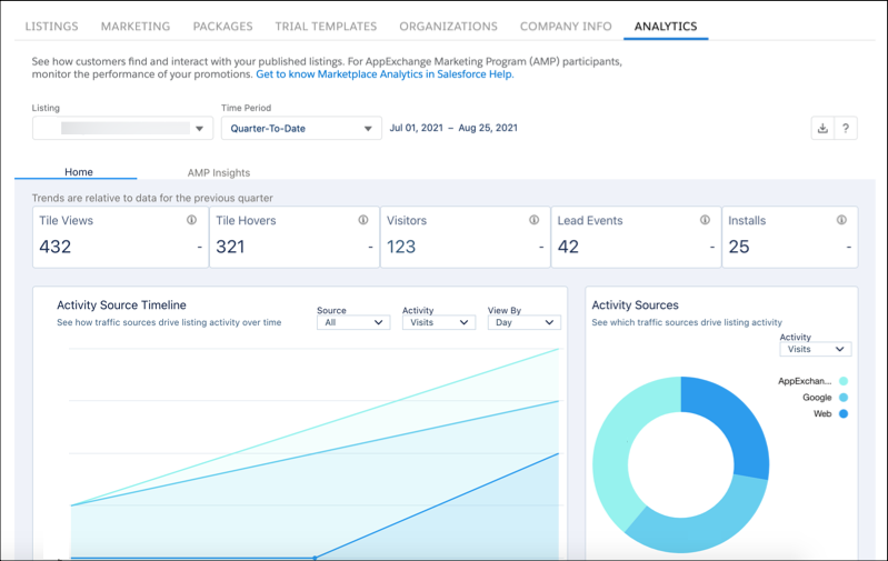 公開コンソールの AppExchange Analytics ダッシュボードページ