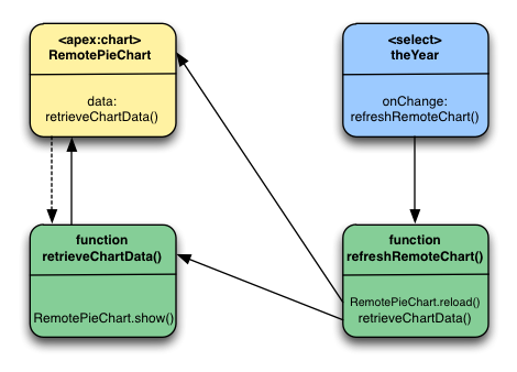 Visualforce グラフの作成と JavaScript Remoting