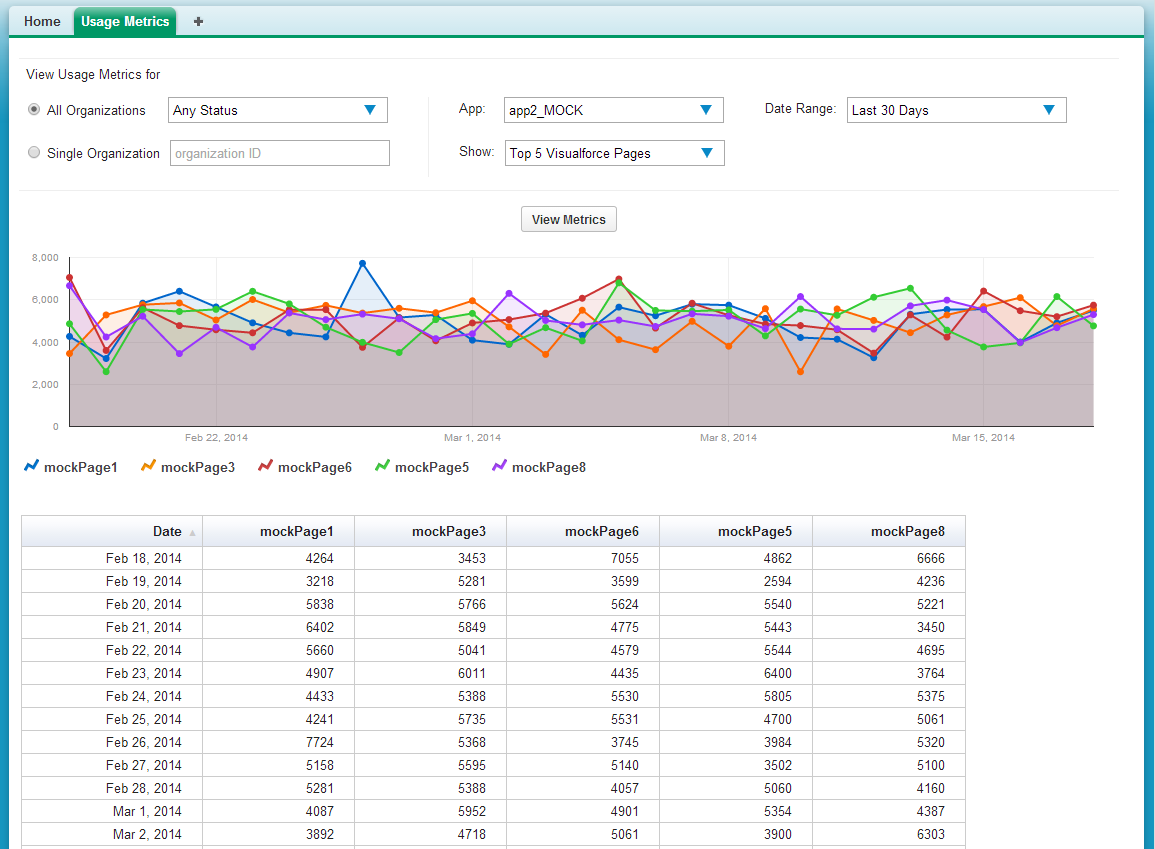 Usage Metrics Visualization (利用状況総計値の可視化) アプリケーション
