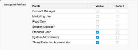 [表示] 列の [システム管理者]、[Threat Detection Administrator (脅威検知管理者)]、[標準ユーザ] が選択された、アプリケーションマネージャの脅威検知アプリケーションの [プロファイル] セクション。