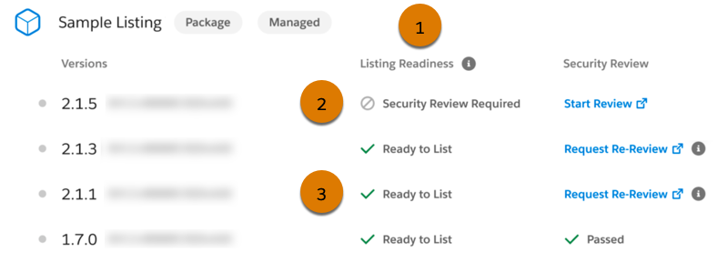 4 つのバージョンが表示されたサンプルソリューションの画面で、[Listing Readiness (リスト対応状況)] 領域と、状況の [Security Review Required (セキュリティレビューが必要)] と [Ready to List (リスト準備完了)] に番号が付いている。