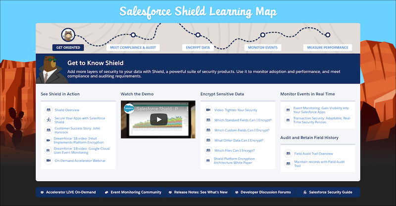 Shield 学習マップのランディングページには、Shield 製品の概要リソースと、特定の Shield 機能や使用事例のリソースにアクセスするためのタブがあります。