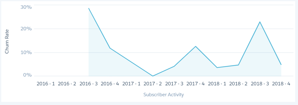 Toddyn Channel Statistics / Analytics - SPEAKRJ Stats