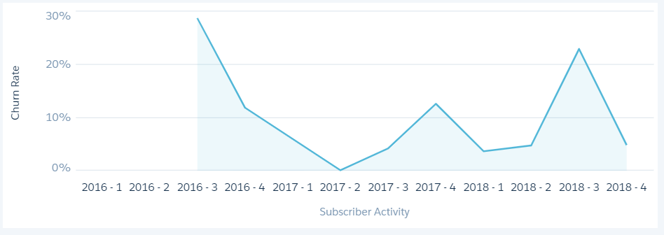 Toddyn  Channel Statistics / Analytics - SPEAKRJ Stats