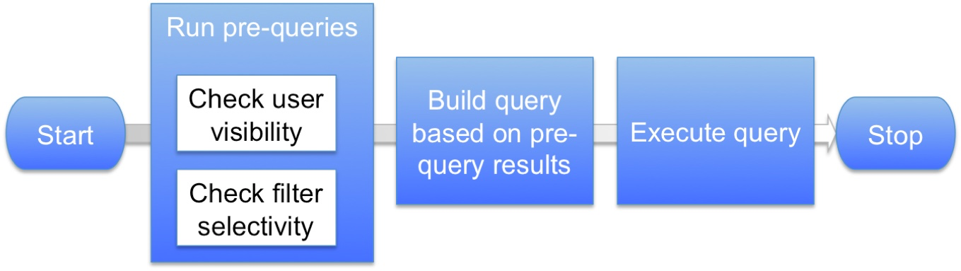 Fdc-mt-query-flow.png