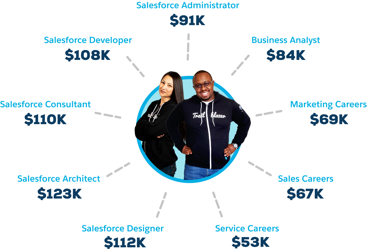 Salesforce Careers