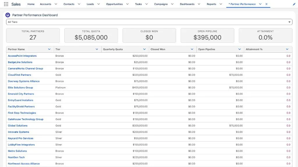Screenshot of the Partner Performance dashboard with data