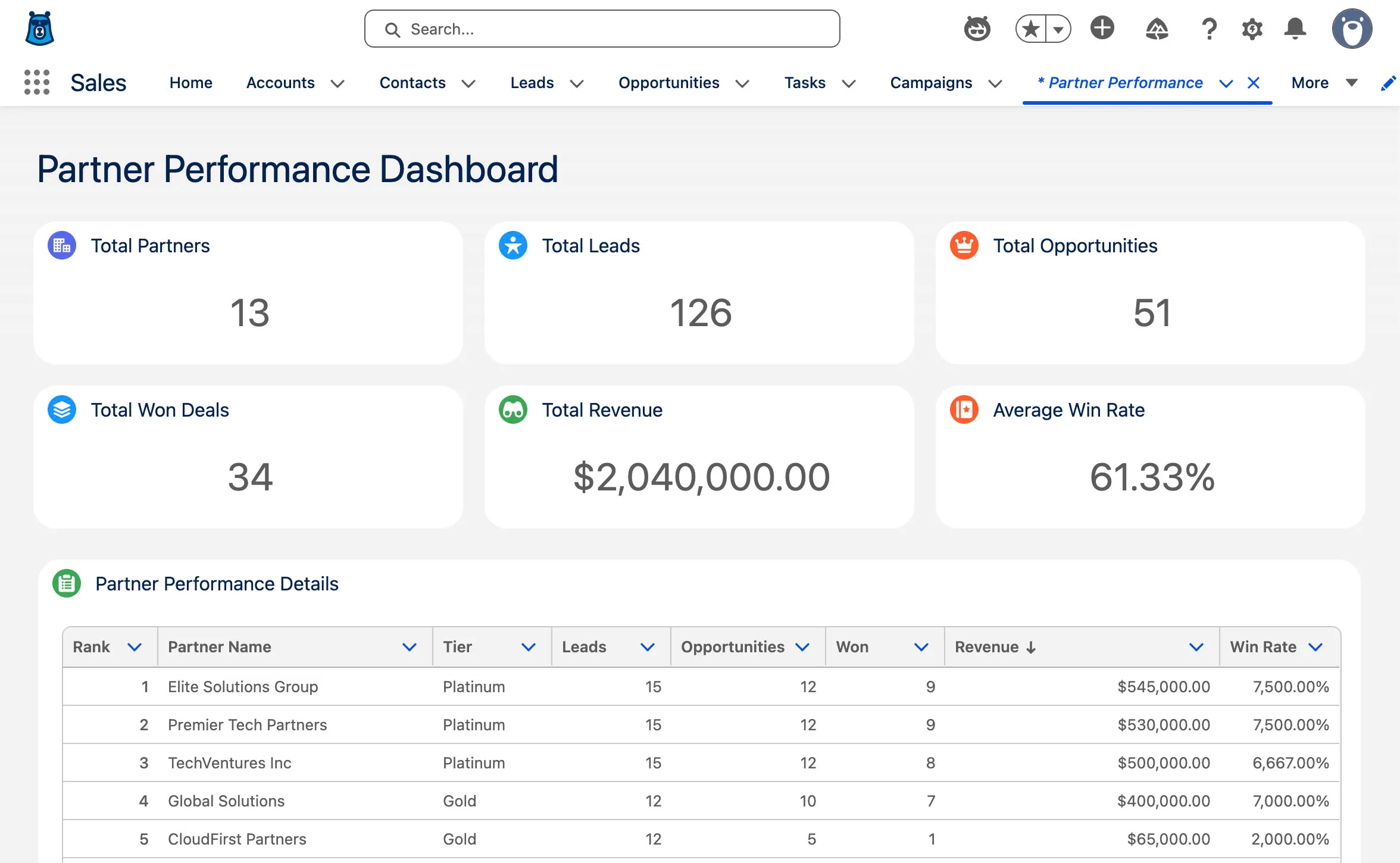 Screenshot of the dashboard with data