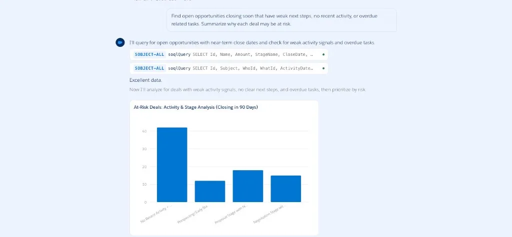Screenshot showing the Headless 360 Playground charting at-risk opportunity activity and stage signals