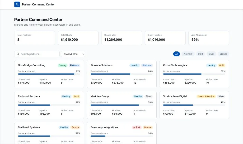Screenshot showing Partner Command Center with search, sorting, and tier filters