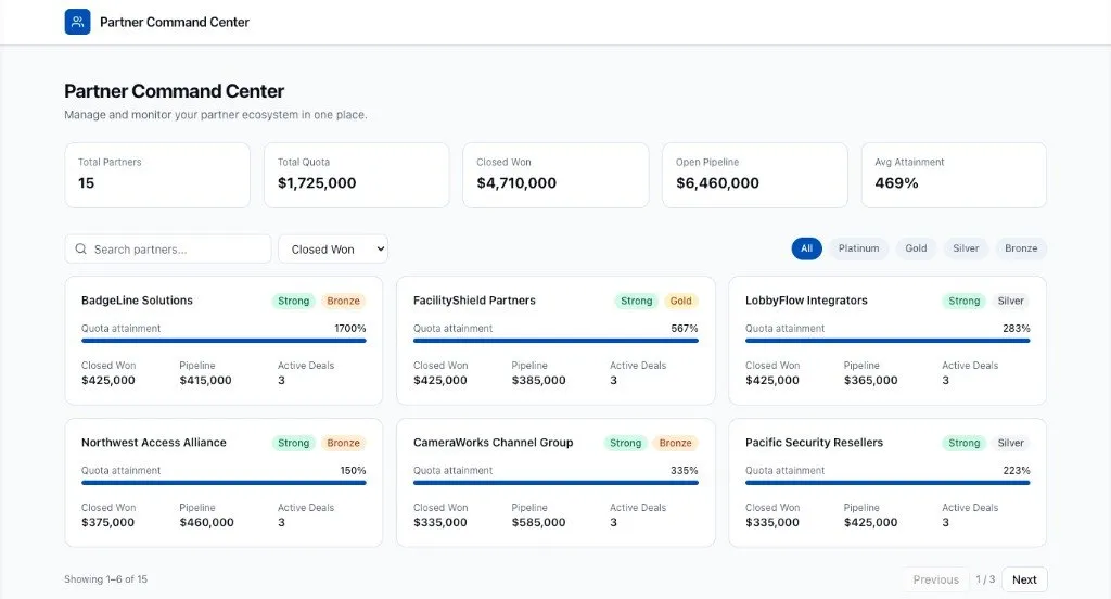 Screenshot showing Partner Command Center loaded with Salesforce partner data