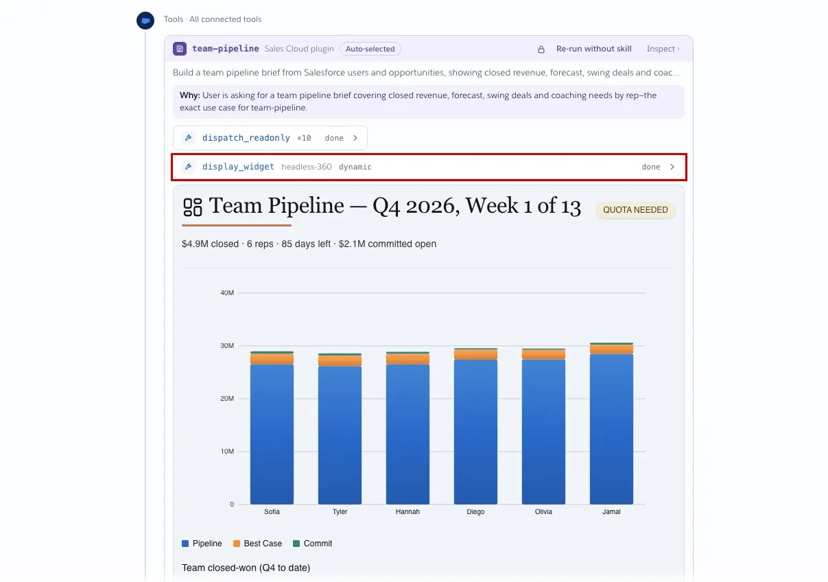 Screenshot of the AIforce Playground response with the display_widget tool call highlighted and the Team Pipeline card showing closed revenue and a stacked bar chart by rep